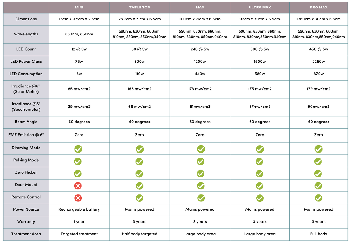 Technical Specifications